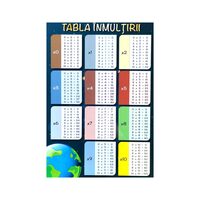 Plansa A4 tabla inmultirii si a impartirii
