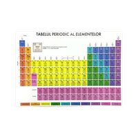 Plansa A4 tabelul periodic al elementelor